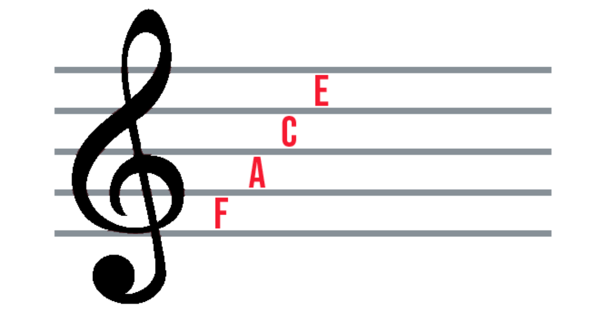 How to Read Piano Notes: A Beginner’s Guide